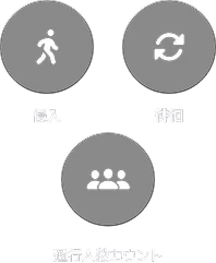 Tech-see 보안 관제 기능 - 입장, 이탈, 대기시간 모니터링