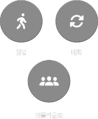 Tech-see 보안 관제 기능 - 입장, 이탈, 대기시간 모니터링