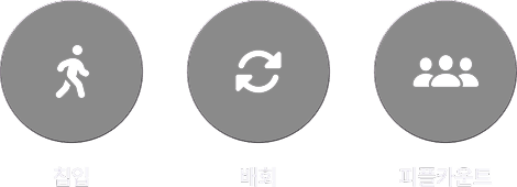 보안관제 기능 - 입장, 이탈, 대기시간