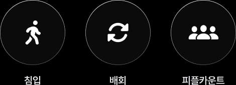 Tech-see 보안 관제 기능 - 입장, 이탈, 대기시간 모니터링