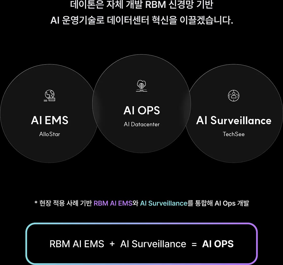 데이톤 기술력 소개 이미지 - 에너지 관리와 영상 분석 분야의 검증된 AI 솔루션