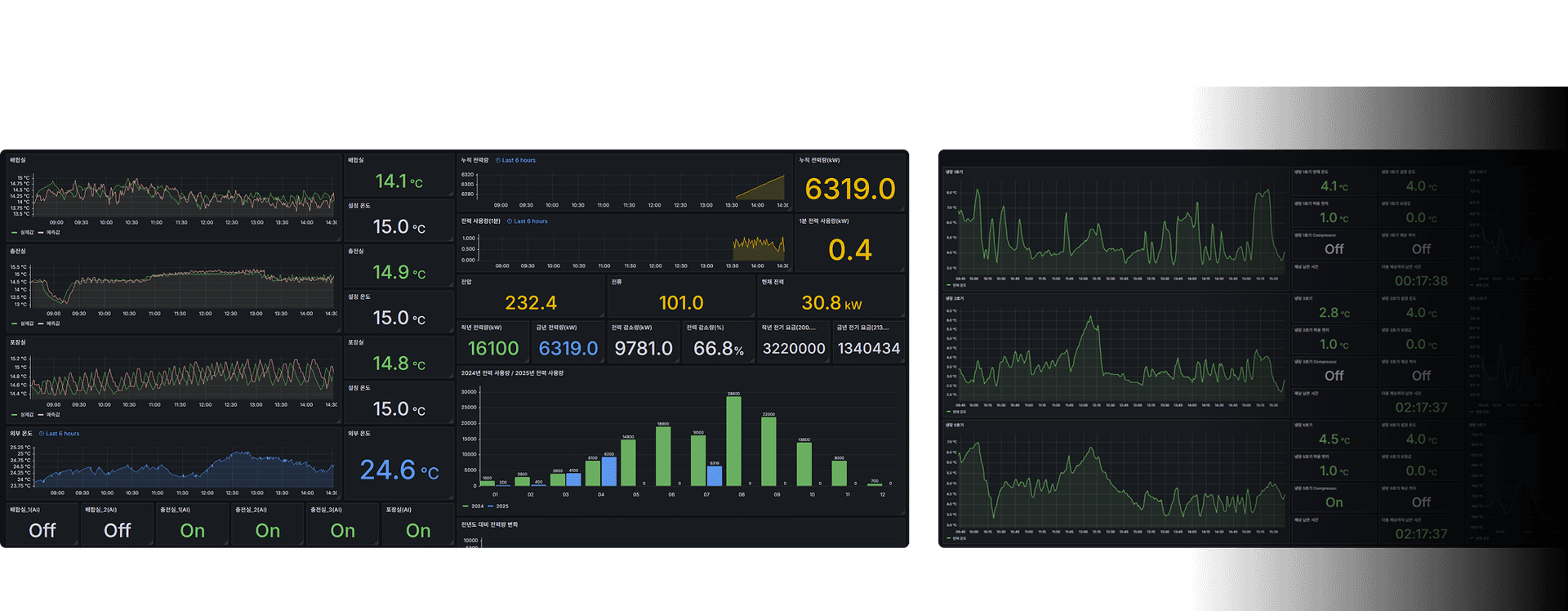 Dashboard Preview