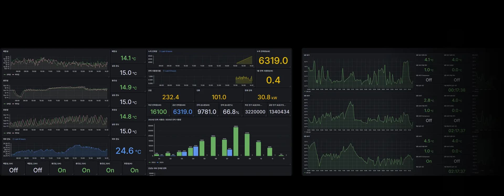 AlloStar EMS 대시보드 - 실시간 에너지 모니터링 인사이트