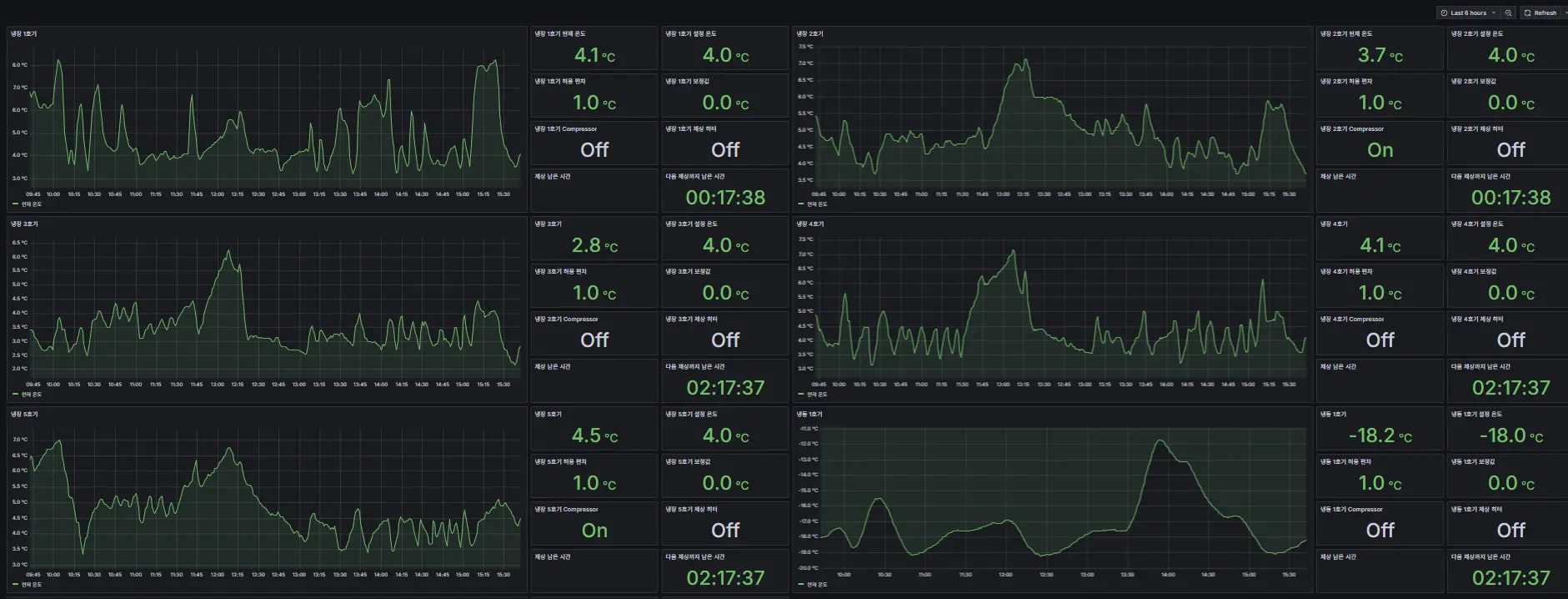 AlloStar 에너지 최적화 솔루션 - 데이톤의 AI 기반 에너지 관리 시스템