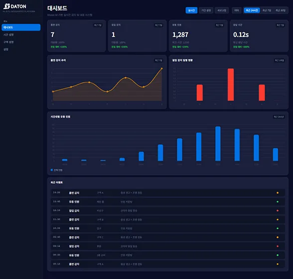 xpotti_dashboard